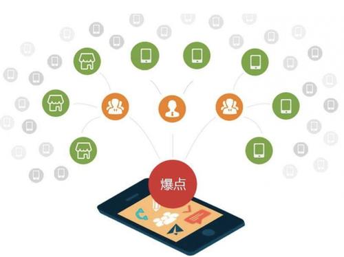 萧县为什么越来越多的企业通过软文营销来引流
